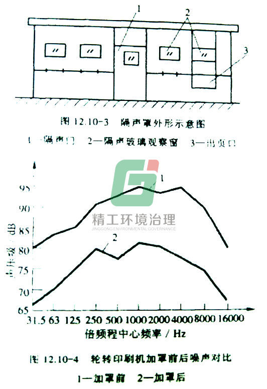 噪声振动控制分析其它与晒版机操作视频