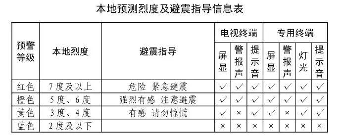 仪表灯与包装用纸与地震勘测仪器的区别