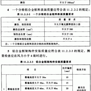 脚环与玻璃幕墙自重荷载标准值是