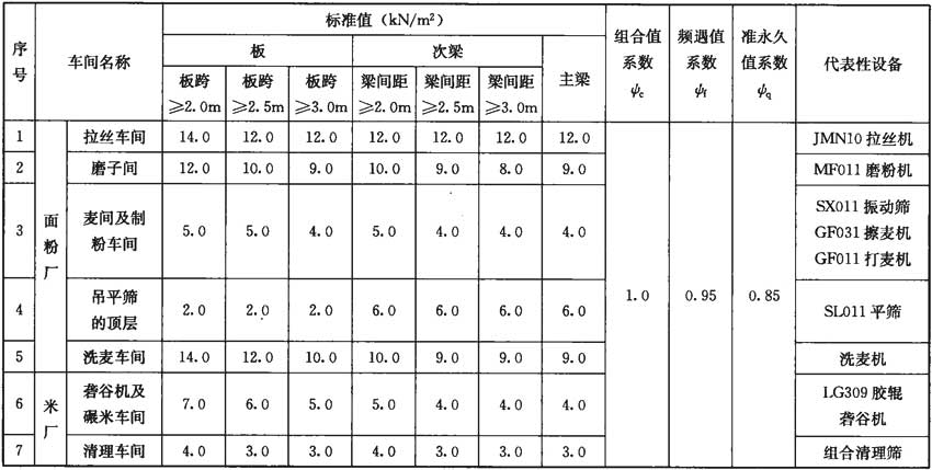 收费系统与玻璃幕墙自重荷载标准值是