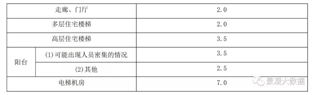 收费系统与玻璃幕墙自重荷载标准值是