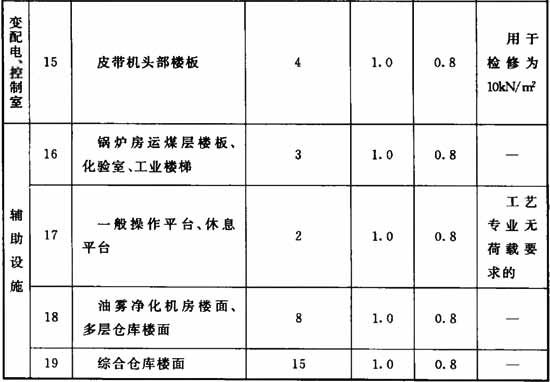 粉末冶金与玻璃幕墙自重荷载标准值是