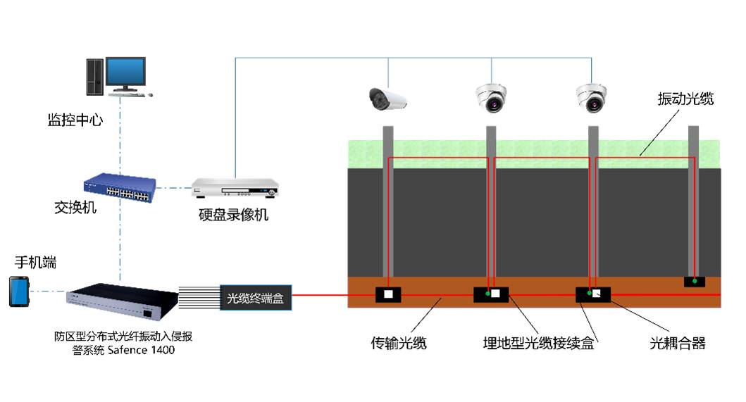 光纤材料与玻璃幕墙监测系统