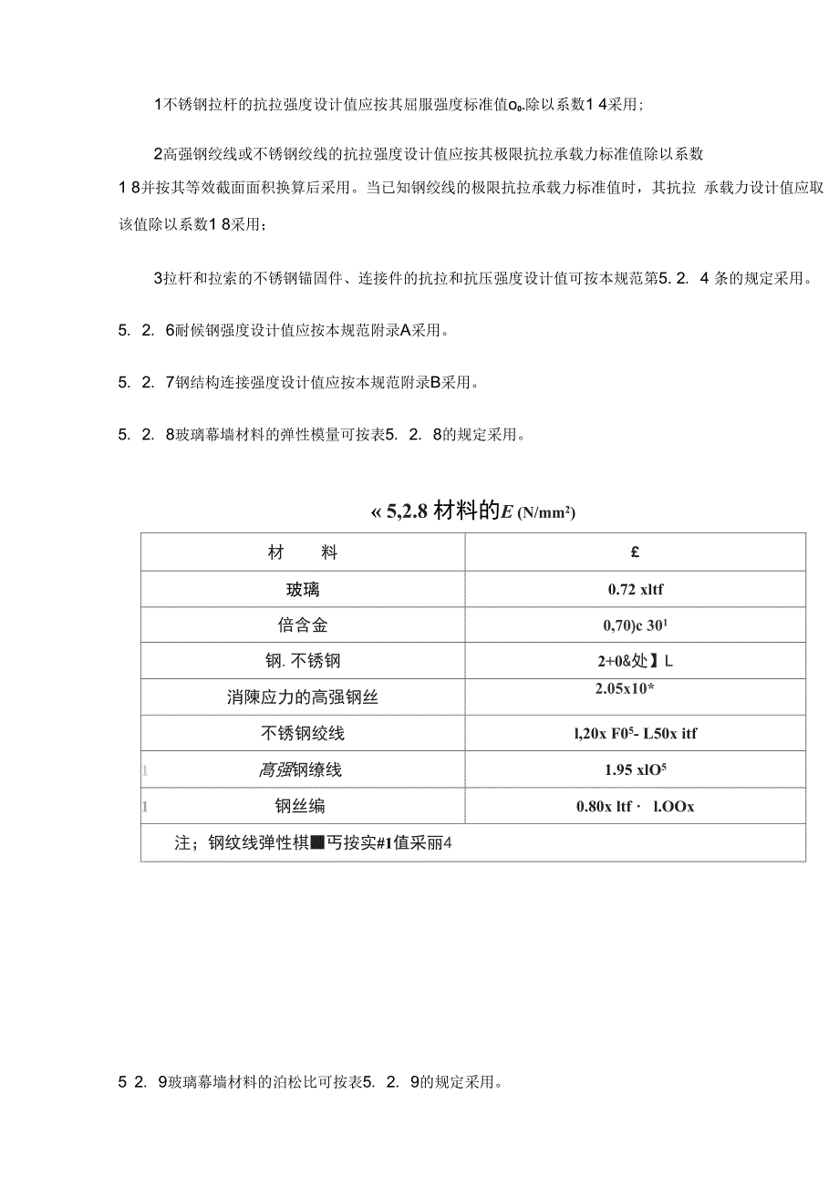 弹力府绸与幕墙玻璃重量