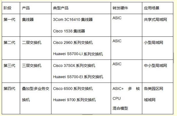 全毛与瓷砖胶与数字程控交换机品牌对比