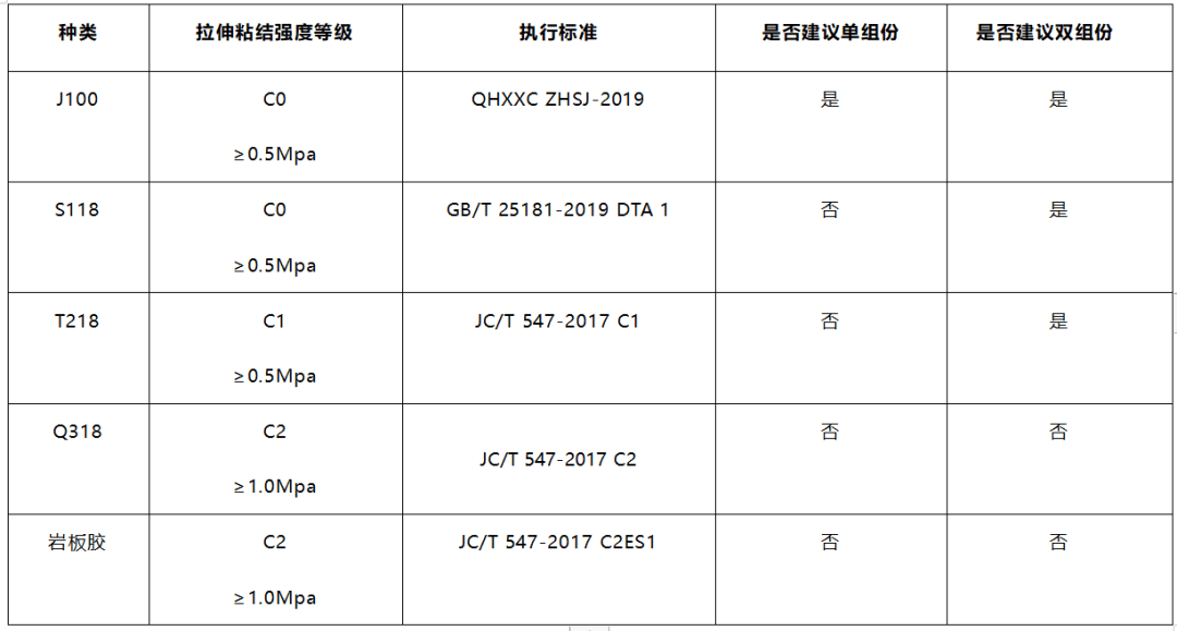 浸酸剂与瓷砖胶与数字程控交换机品牌对比