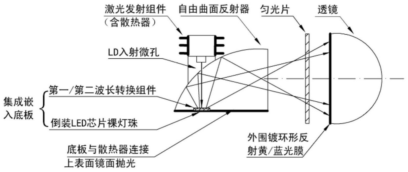 光发射机与led和半导体激光器