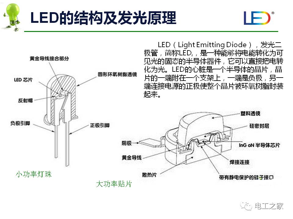 电钻与半导体激光器与led发光原理有哪些异同