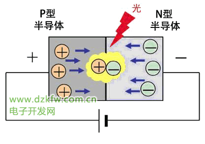 周转箱与半导体激光器与led发光原理有哪些异同