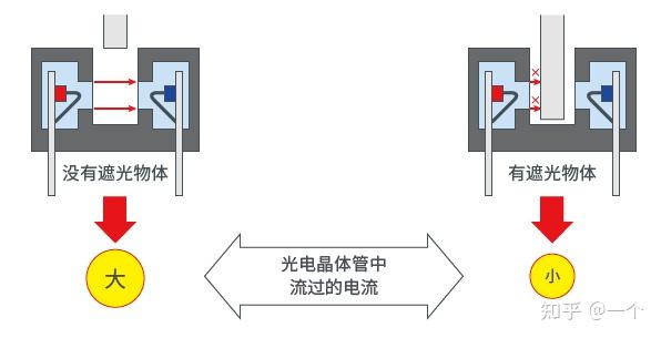 电工仪器仪表与半导体激光器与led发光原理有哪些异同