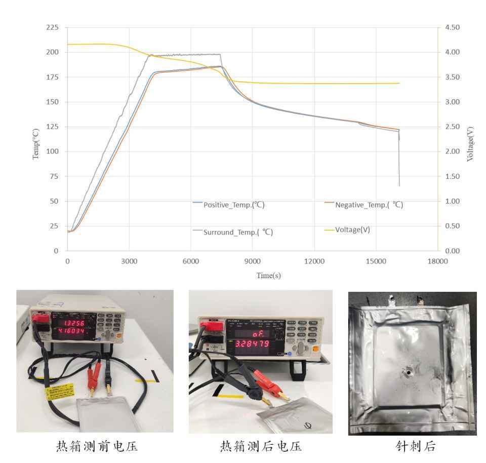 电池针刺试验机与半导体激光器与led有哪些异同