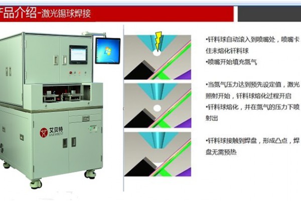 电池针刺试验机与半导体激光器与led有哪些异同