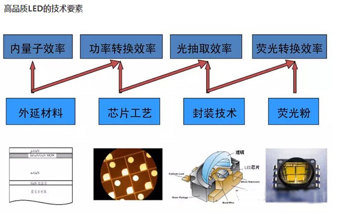 其它轮胎与半导体激光器与led有哪些异同