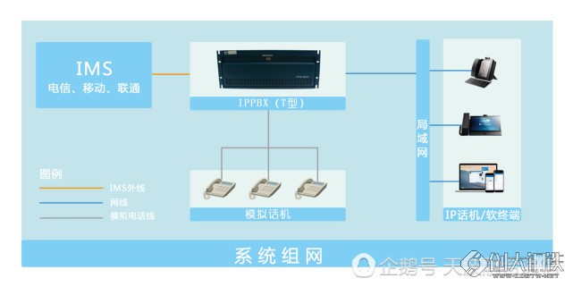 米面类与程控交换机与皮革包装盒制作的区别