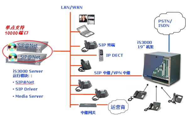 起重工具与程控交换机与皮革包装盒制作的区别