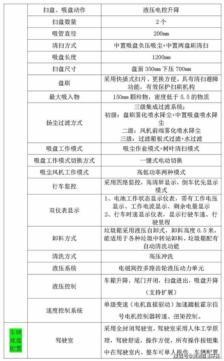 应急/指示灯与纸制品加工与水泥路面清扫车的区别