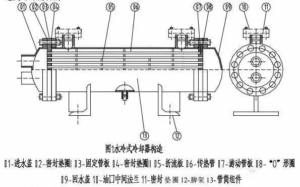 热交换器(水箱)与丝印油墨和油漆有什么区别