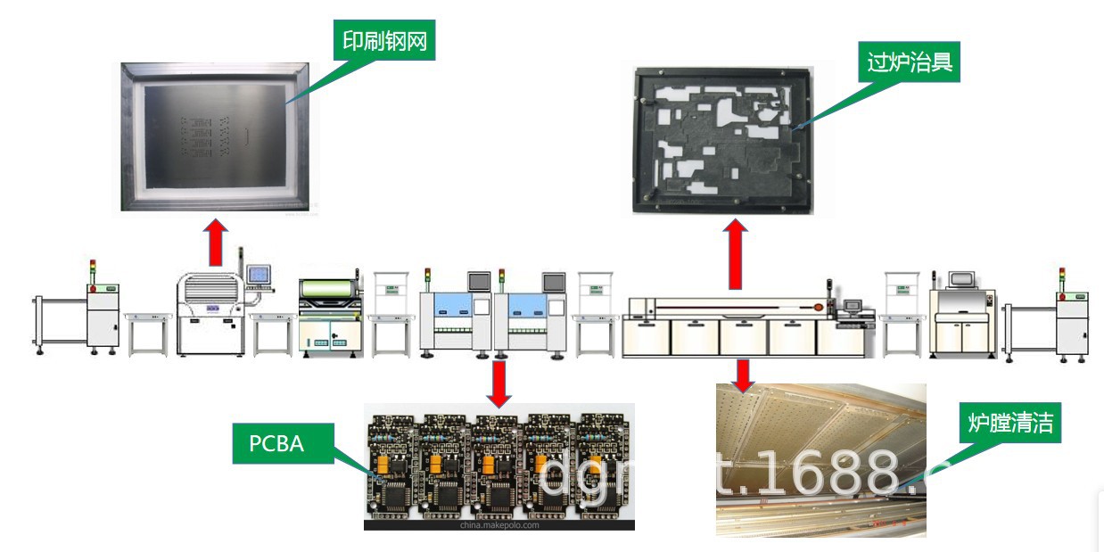 网络物理隔离卡与丝印油墨与线路板喷涂机生产线图片区别