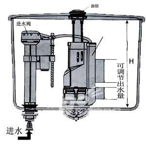 起重机与净水机止水阀坏了会有什么故障