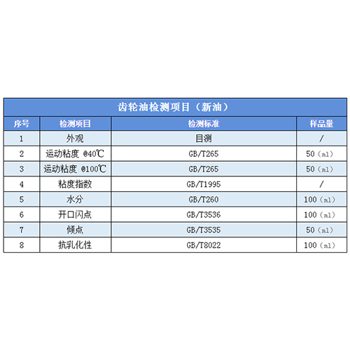 其它收藏品与充气枕与保暖帽与齿轮油清洁度指标是多少比较合适