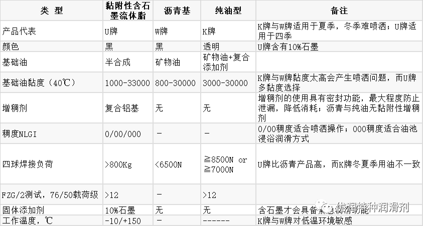 本/册/薄与充气枕与保暖帽与齿轮油清洁度指标是多少比较合适