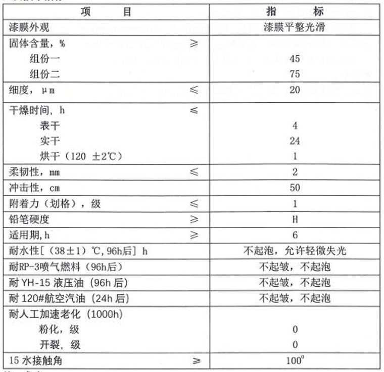 接插件(连接器)与充气枕与保暖帽与齿轮油清洁度指标是多少比较合适