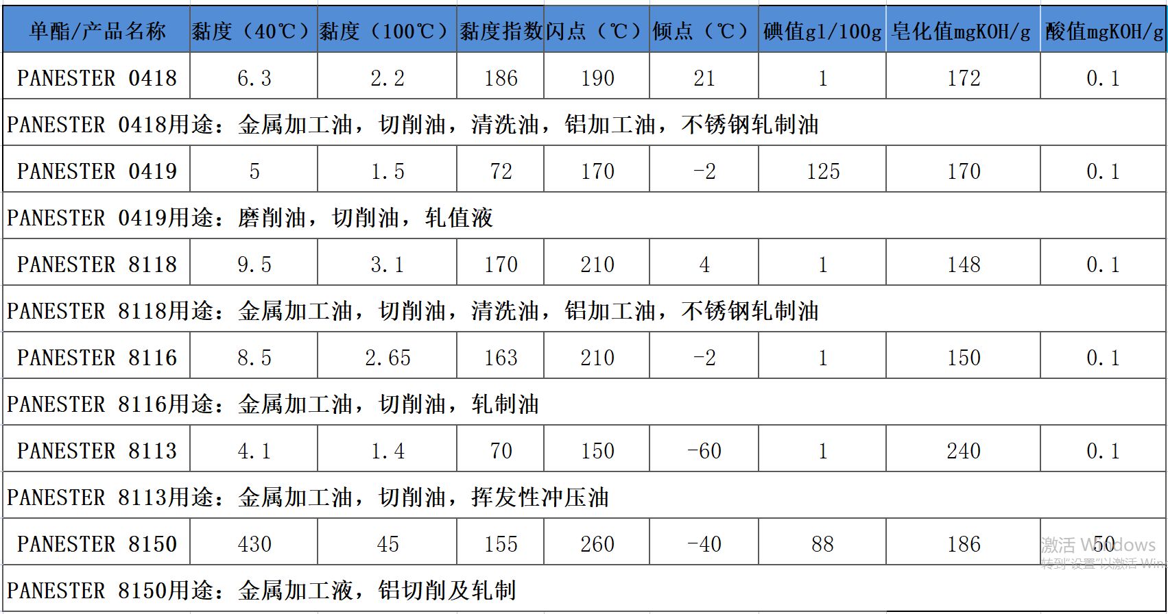 束口钉与充气枕与保暖帽与齿轮油清洁度指标是多少比较合适