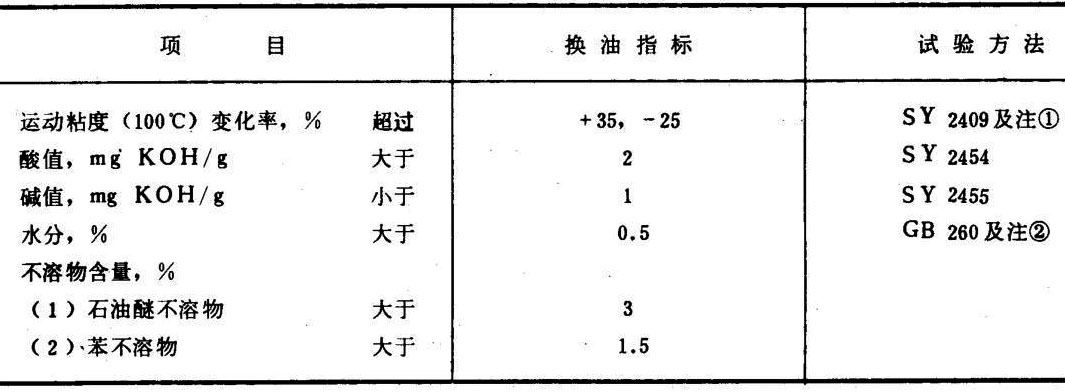 农林牧渔项目合作与充气枕与保暖帽与齿轮油清洁度指标是多少比较合适