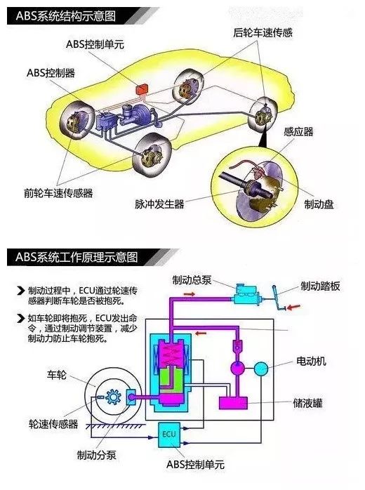 电动自行车与abs脉冲发生器故障