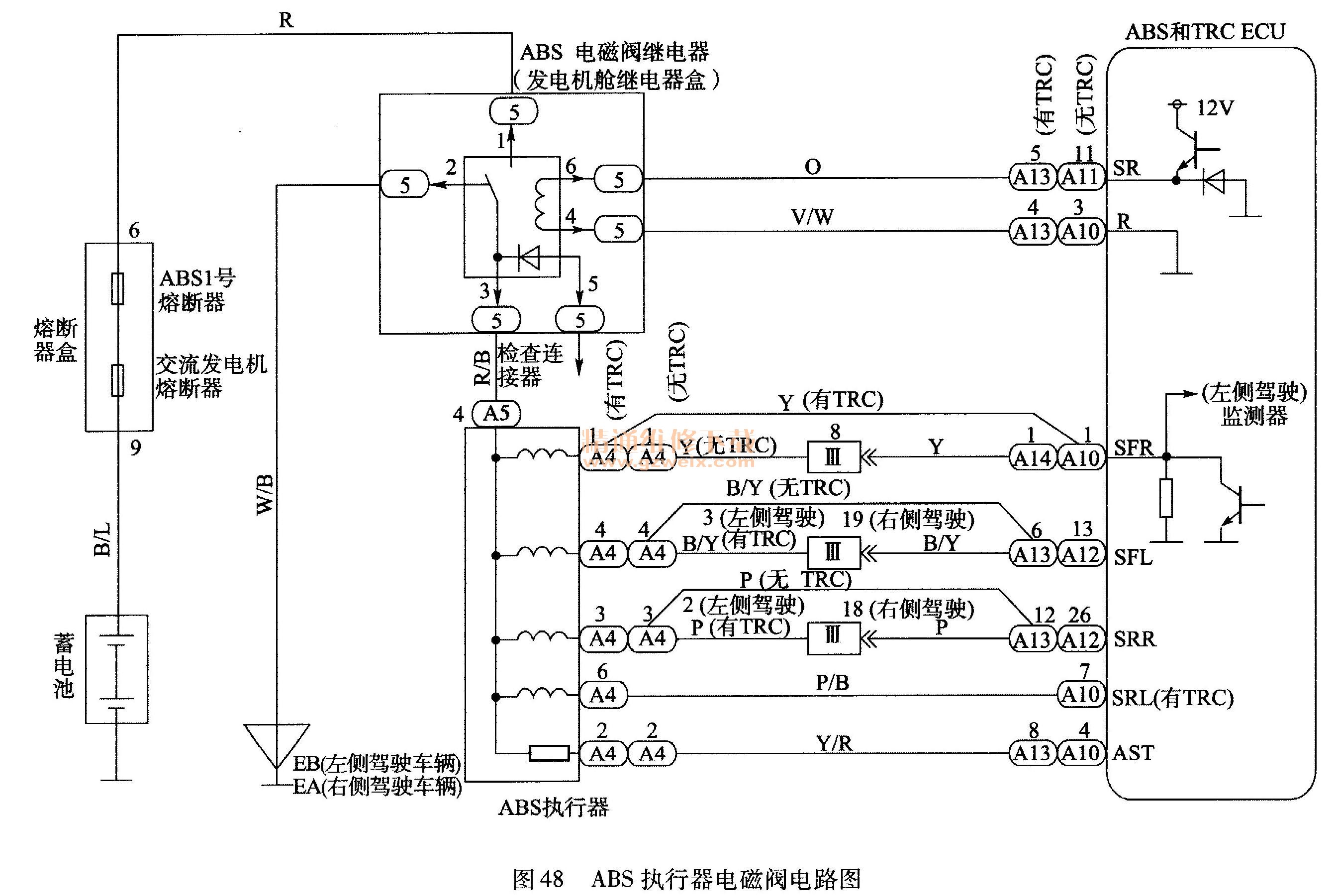 其它建筑装修施工与abs脉冲发生器故障