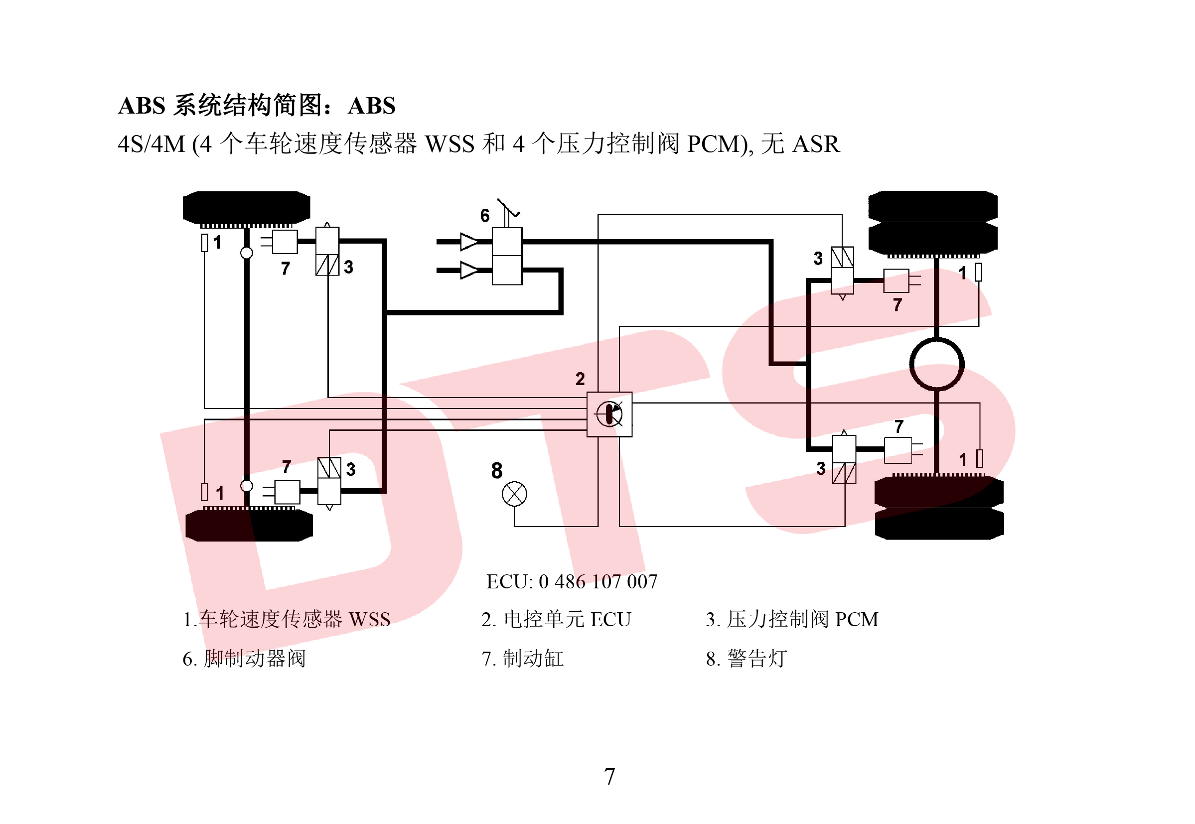 CD包与abs脉冲发生器故障