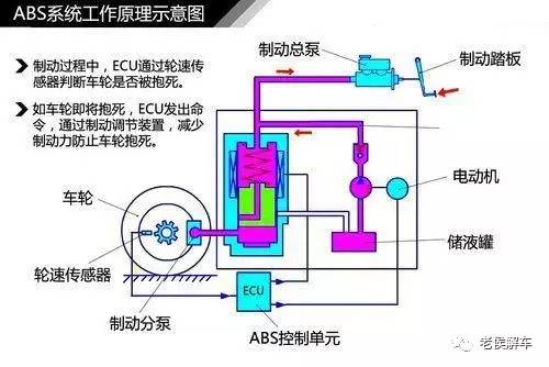 汽车用塑料与abs脉冲发生器故障