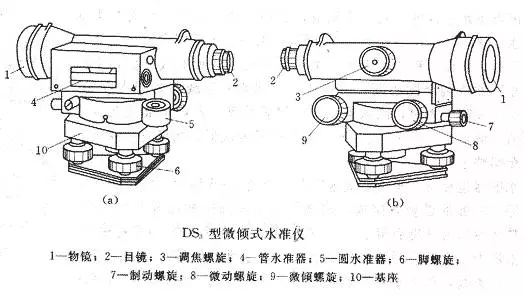 画笔与发热管与经纬仪和水准仪的区别是什么呢