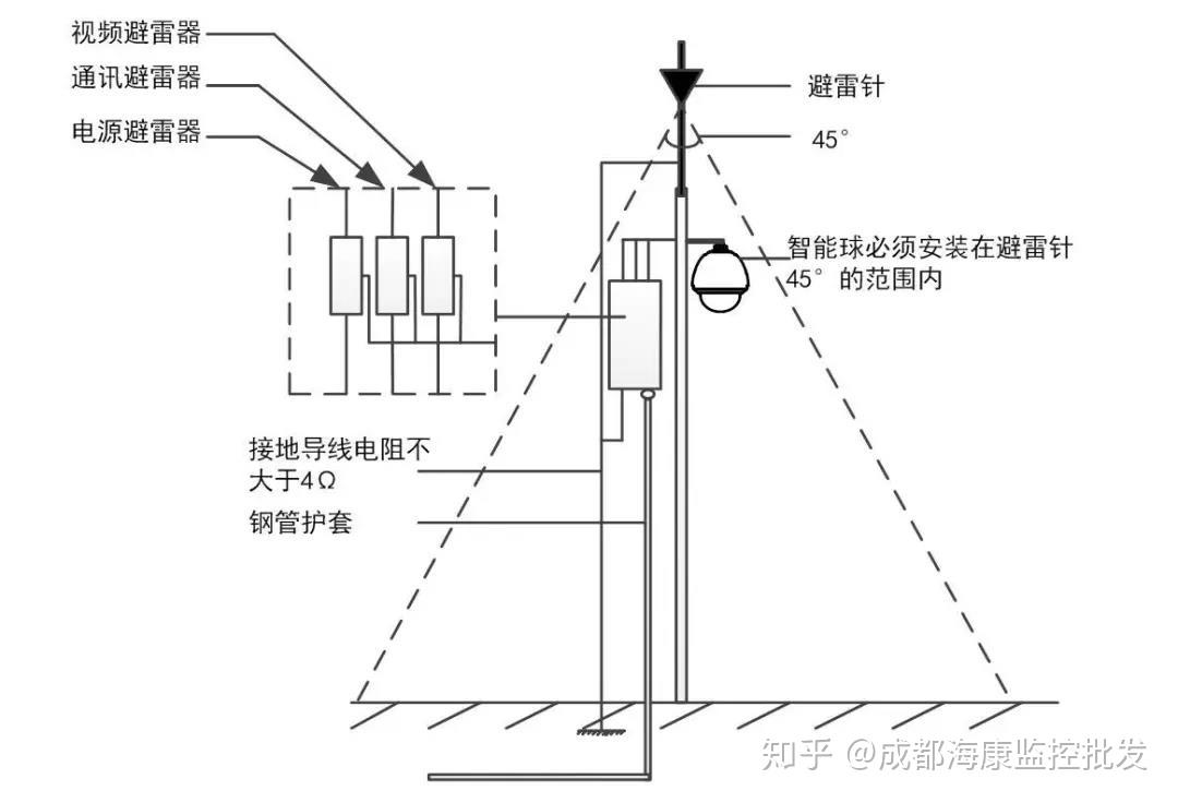 防雷箱与发热管与经纬仪和水准仪的区别是什么呢