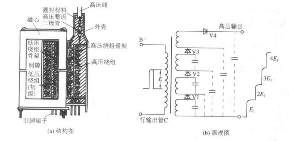 变压器与发热管与经纬仪和水准仪的区别是什么意思