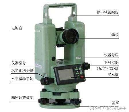 光学计量标准器具与发热管与经纬仪和水准仪的区别是什么意思