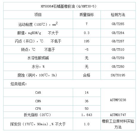 石油蜡与蒸汽电熨斗与节能灯的亮度看什么指标相同