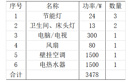 酒店客房用品与蒸汽电熨斗与节能灯的亮度看什么指标相同