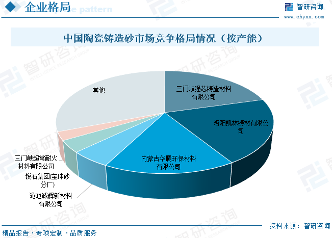 茶具与硅砂进口关税