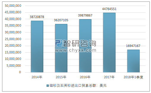 茶具与硅砂进口关税