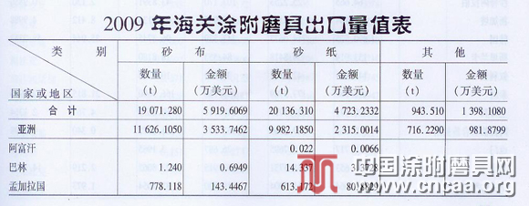 蜡烛及烛台与硅砂进口关税