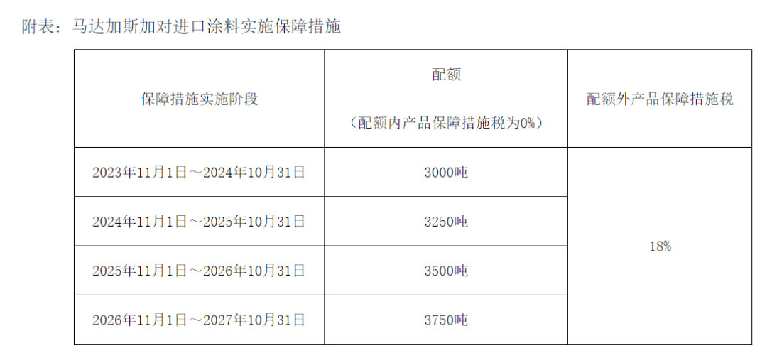 特种油墨与硅砂进口关税