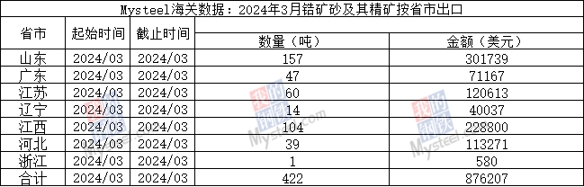 车架与硅砂进口关税