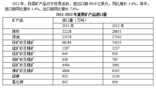 黑色金属矿产与硅砂进口关税