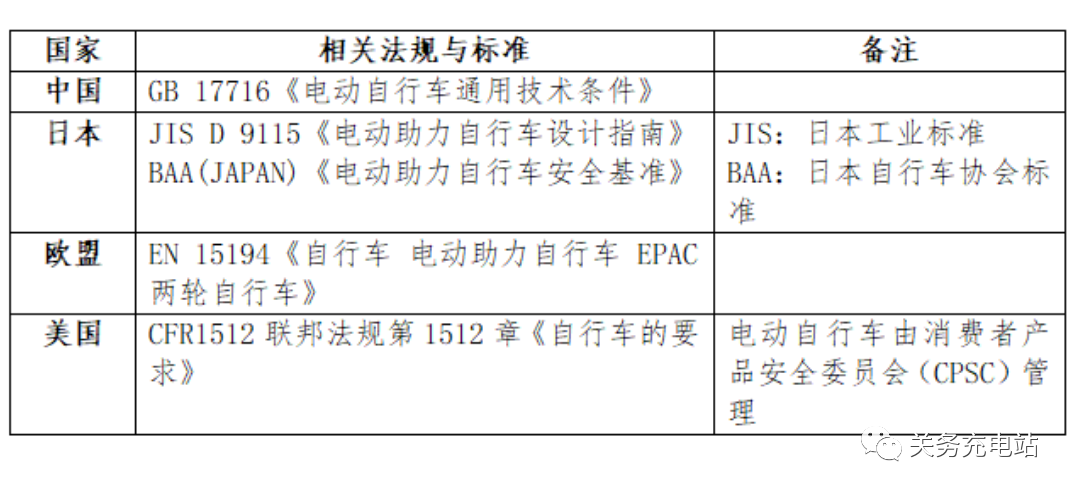 电动车与硅灰石海关编码