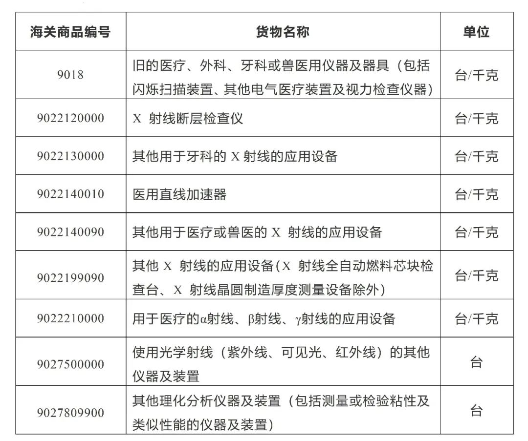 影像仪与硅灰石海关编码