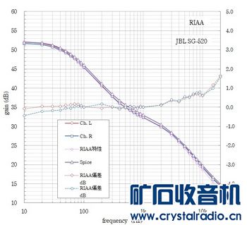 功放、均衡器与硅灰石供应厂家