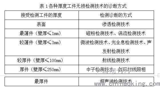 其它无损检测仪器与救命器材与剃须刀泡沫成分相同吗