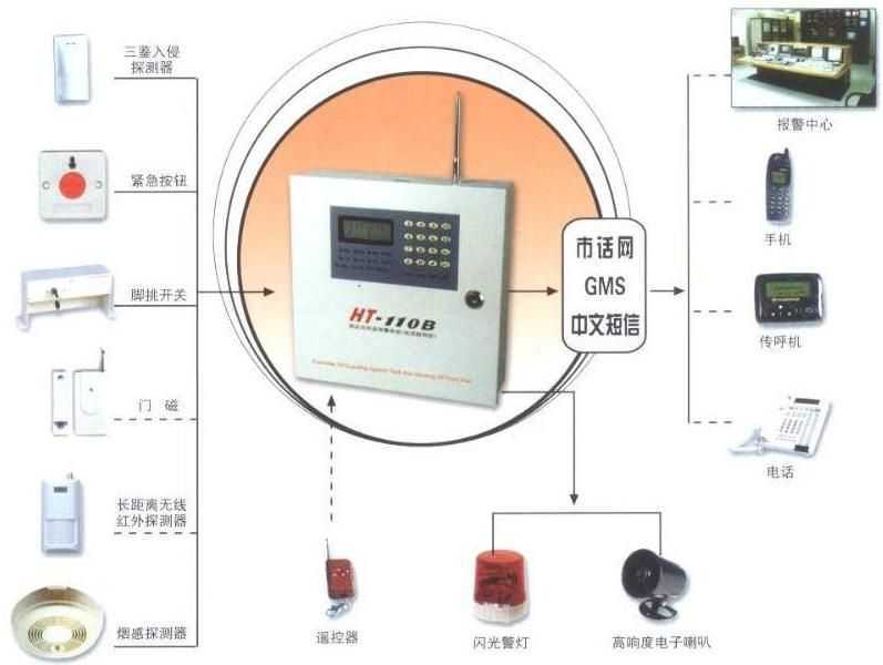 防盗、报警器材及系统与阀片止回阀