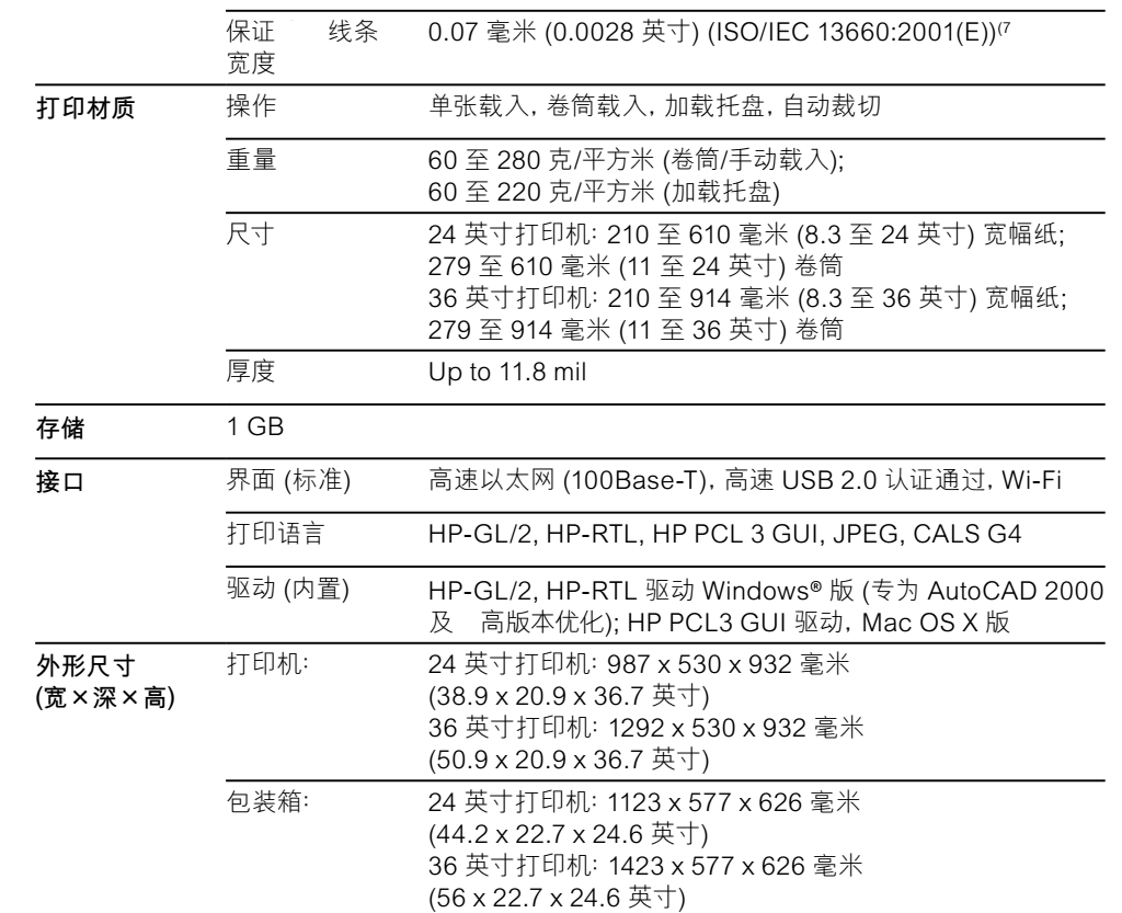 图像打印机与感应筒灯安装间距要求